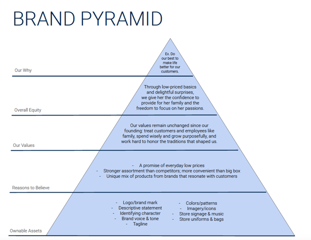 Brand Pyramid