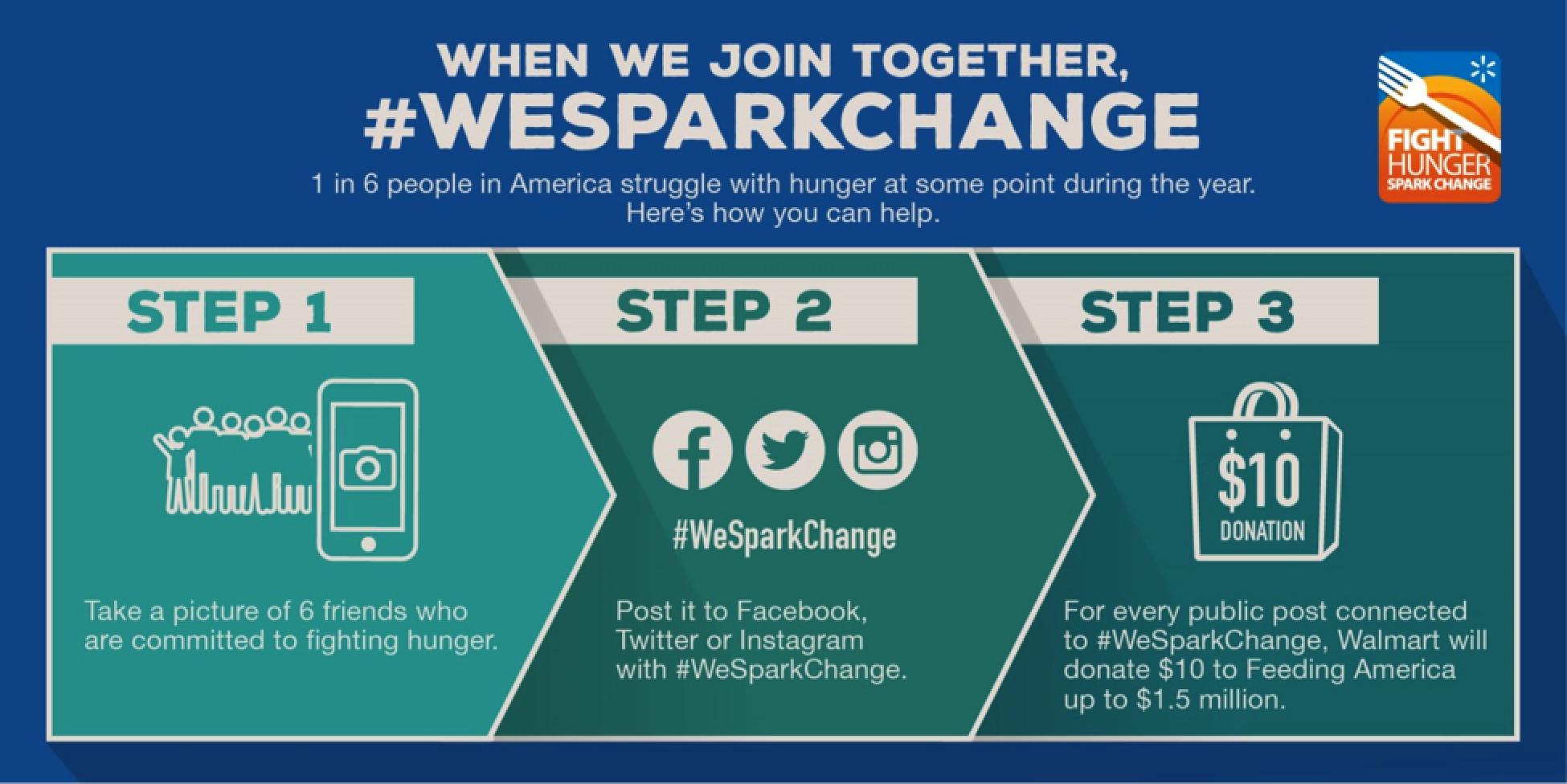 walmart-we-spark-change-infographic